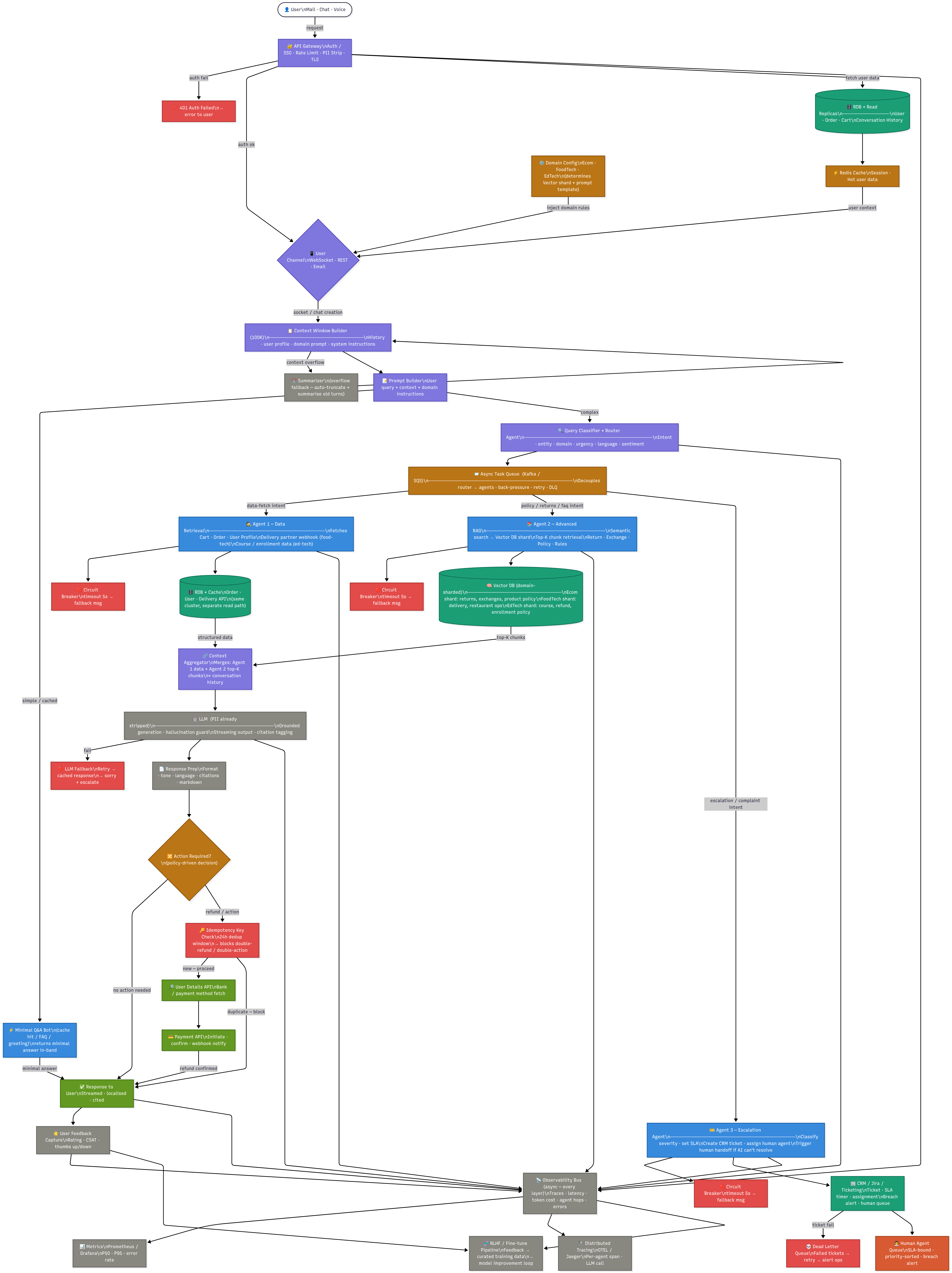 CMS Pro system architecture diagram